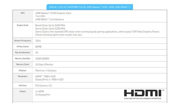 Fiche technique de la Sapphire AMD Radeon 6700. (Source : Sapphire)