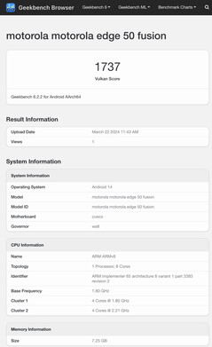 (Source : Geekbench)