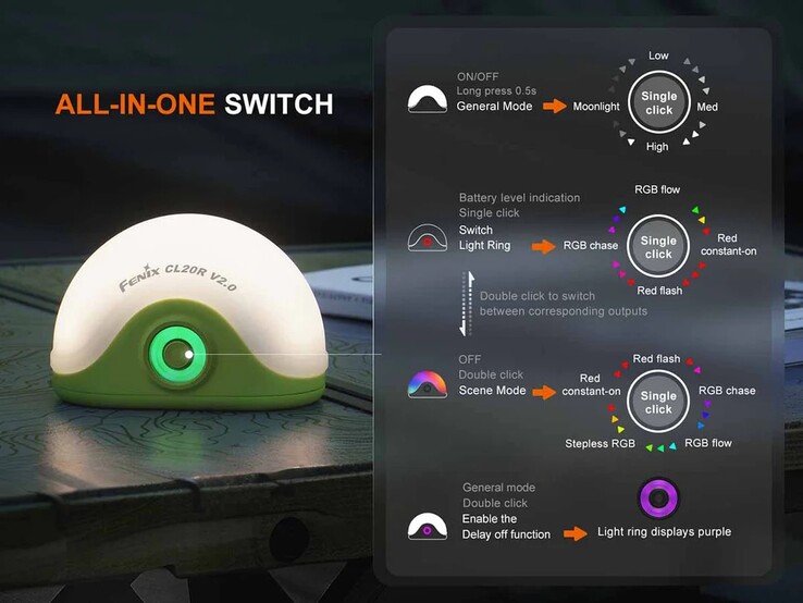 Le fonctionnement des lanternes nécessite un certain apprentissage. (Source de l'image : Fenix Lighting USA)