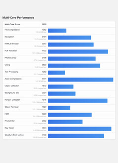 (Source : Geekbench)