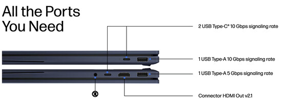 Ports sur les modèles AMD.