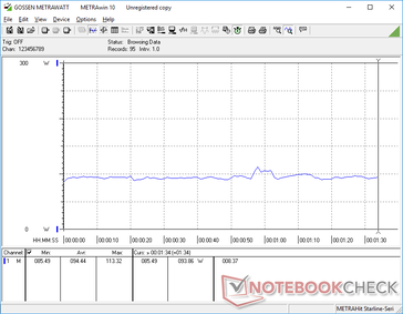 consommation 3DMark 06