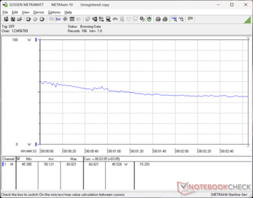 Cyberpunk 2077 1080p Ultra consommation