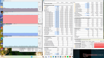 Witcher 3 stress