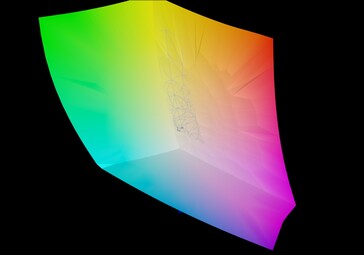 Aero 15 OLED XC contre sRGB (100%)