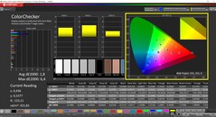 CalMAN ColorChecker calibré