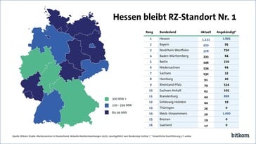 Localisation et besoins énergétiques des centres de données en Allemagne en 2025, par État fédéral. (Image : Bitkom)