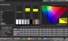 Précision des couleurs CalMAN