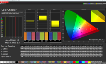 ColorChecker (Mode couleur : Standard, Température de couleur : Normal, Espace couleur cible : DCI-P3)