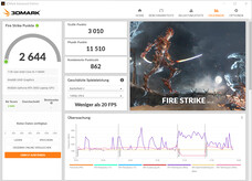 Fire Strike (alimentation par batterie)