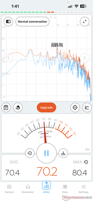 volume à 100 %, assis à 2 mètres de distance. Les haut-parleurs sont restés clairs à plein volume.