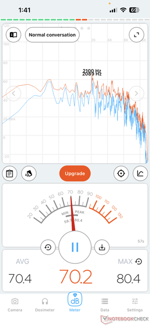 volume à 100 %, assis à 2 mètres de distance. Les haut-parleurs sont restés clairs à plein volume.