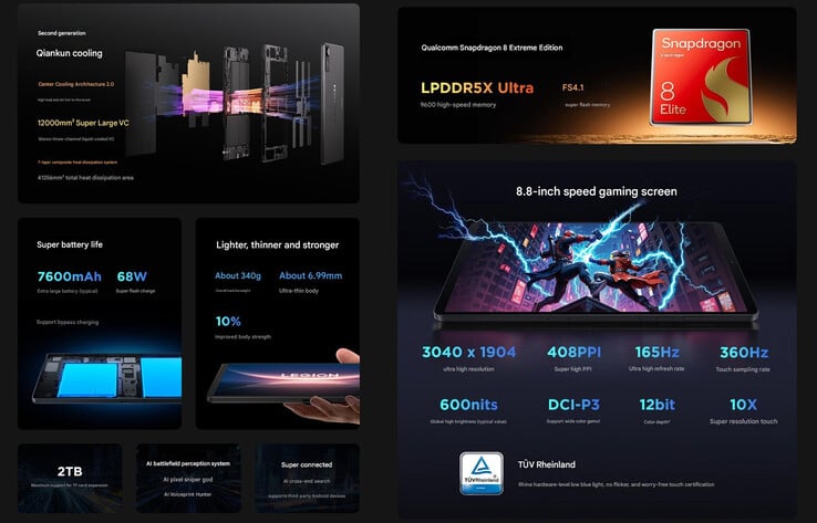 Principales caractéristiques du Lenovo Legion Y700 4e génération (Source de l'image : Lenovo - traduction automatique)