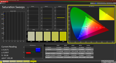 Saturation Calman calibrée