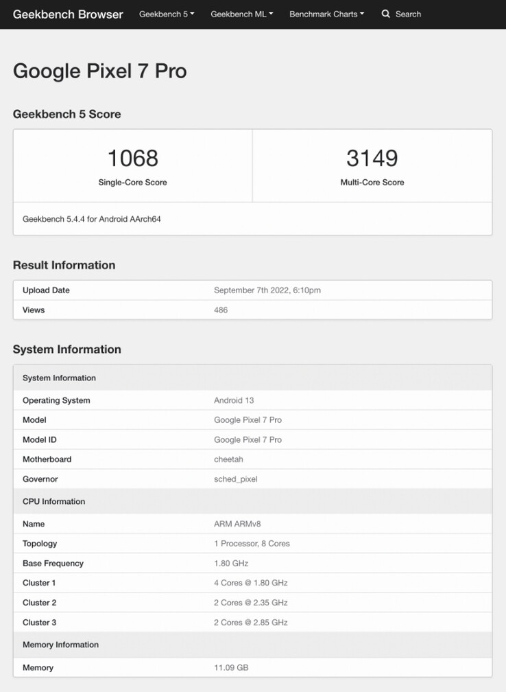 (Image source : Geekbench)