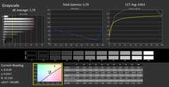 CalMAN : Niveaux de gris (calibrés)