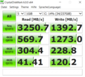 ThinkPad A285 - CDM 6.