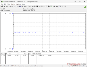 Cyberpunk 2077 1080p Ultra consommation