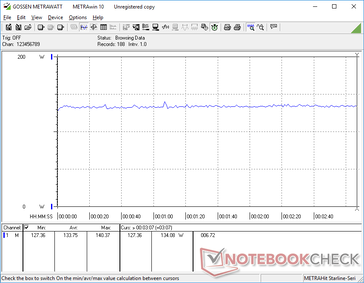 Witcher 3 1080p Ultra consommation d'énergie