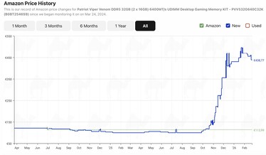 Patriot Viper 32 Go DDR5-6400.