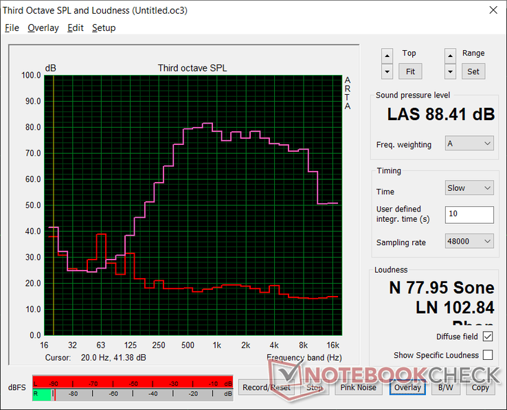 Bruit rose au volume maximum. La reproduction des basses est plus faible que sur les HP Spectre x360 13 ou Spectre 14 concurrents Bruit rose au volume maximum. La reproduction des basses est plus faible que sur les HP Spectre x360 13 ou Spectre 14 concurrents