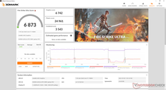 Fire Strike Ultra (mode GPU discret)