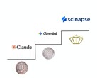 Image illustrant la comparaison entre Scinapse et la concurrence (Source de l'image : Google, Anthropic, et Pluto Labs ; édité)