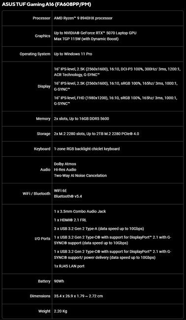 Spécifications du Asus TUF Gaming A16 (FA608PP/PM)