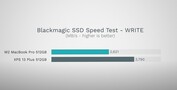 Test de vitesse SSD Blackmagic - Écriture