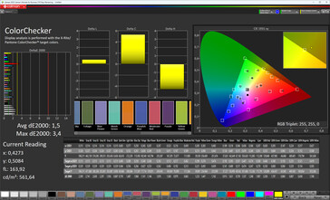 Précision des couleurs (profil : naturel, chaud (max), espace colorimétrique cible : sRGB)