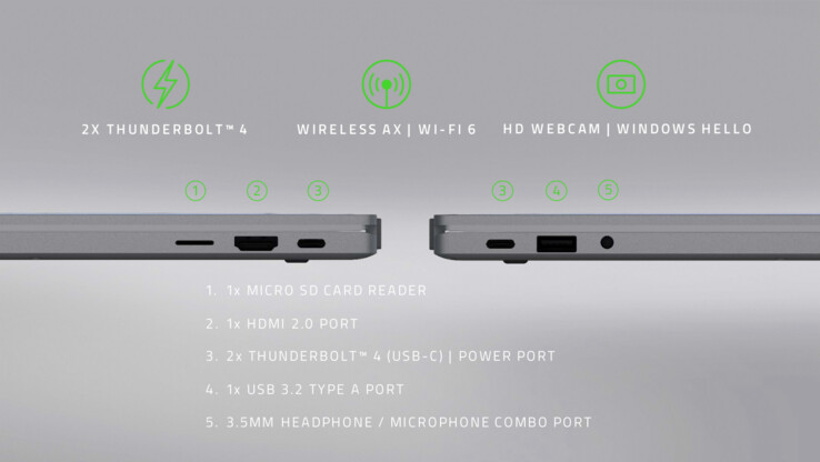 Des ports plus intégrés que même la série Blade Stealth, axée sur le jeu. Kensington Lock, cependant, reste absent