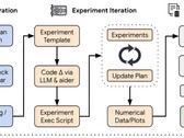Dessin du concept de recherche en IA autonome du scientifique de l'IA (Source de l'image : arXiv)