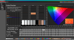 ColorChecker après calibration