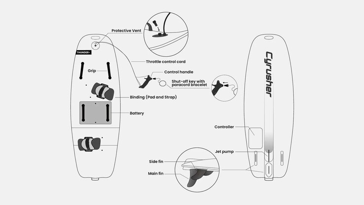 L'e-surfboard Cyrusher Thunders. (Source de l'image : Cyrusher)