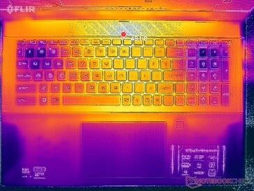 Prime95+FurMark stress (couverture C)