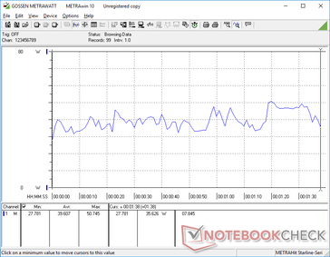 Consumption when running the first benchmark scene of 3DMark 06 would fluctuate more than expected