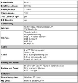 Mi Notebook Ultra - Spécifications - Contd. (Image Source : Xiaomi)