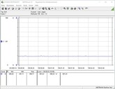 Consommation électrique du système de test (au ralenti)