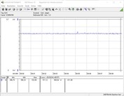 Consommation électrique du système de test (FurMark PT 102%)