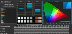 ColorChecker calibré