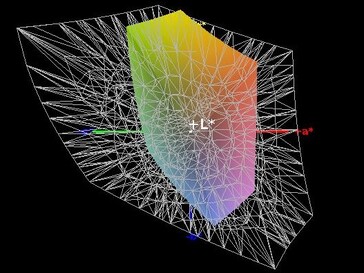 Couverture de l'espace colorimétrique (AdobeRGB) - 37