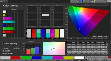 Gamme de couleurs (mode naturel, gamme de couleurs cible AdobeRGB)