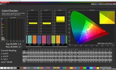 Couleurs (mode de couleur : naturel, température de couleur : standard, espace colorimétrique cible : sRGB)
