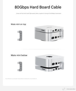 Connexion avec le Mac mini Apple (Image source : Beelink - machine translated)