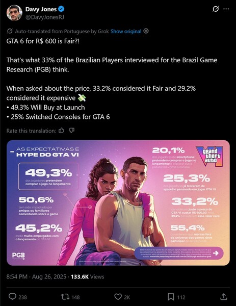 Davy Jones X post pour une enquête brésilienne sur le prix de GTA 6 (Source de l'image : capture d'écran, compte Davy Jones X)