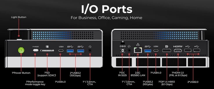 Les connexions externes de la GMKtec EVO-X2 (source : GMKtec)