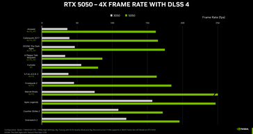 GeForce Benchmarks de jeux RTX 5050 vs RTX 3050 (image source : Nvidia)