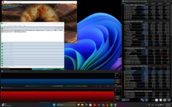 Test de résistance (Prime95 + FurMark)