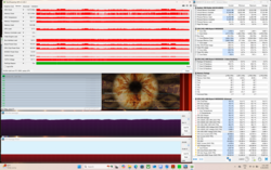 Test de stress (Prime95 + FurMark)