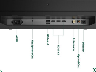 Ports du Sylvox Frameless Pro